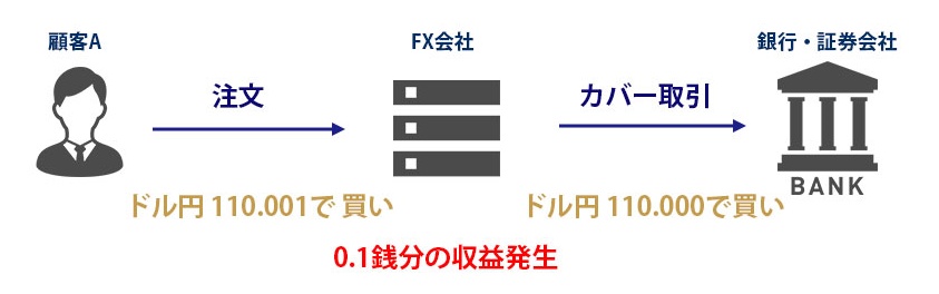 Fx会社を約定力で比較 スリッページが少ないのはどこ