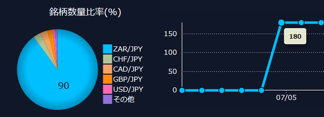Fx取引分析ツールを比較 取引履歴の損益や勝率をグラフで管理 自己分析ツール
