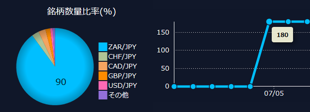 DMM FX̎̓c[ʐM