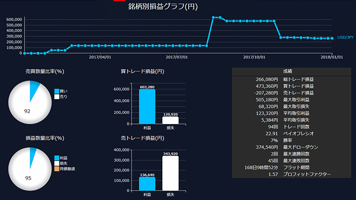 DMM FX̎̓c[ʐM