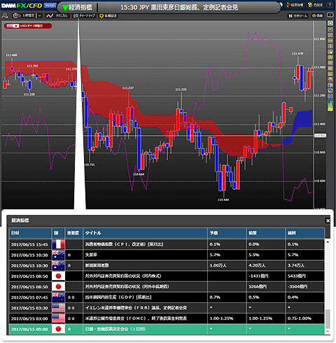 チャート 日経 cfd GMO株価指数CFD日本225でシンプルトレード！割と勝ちやすくておすすめ！