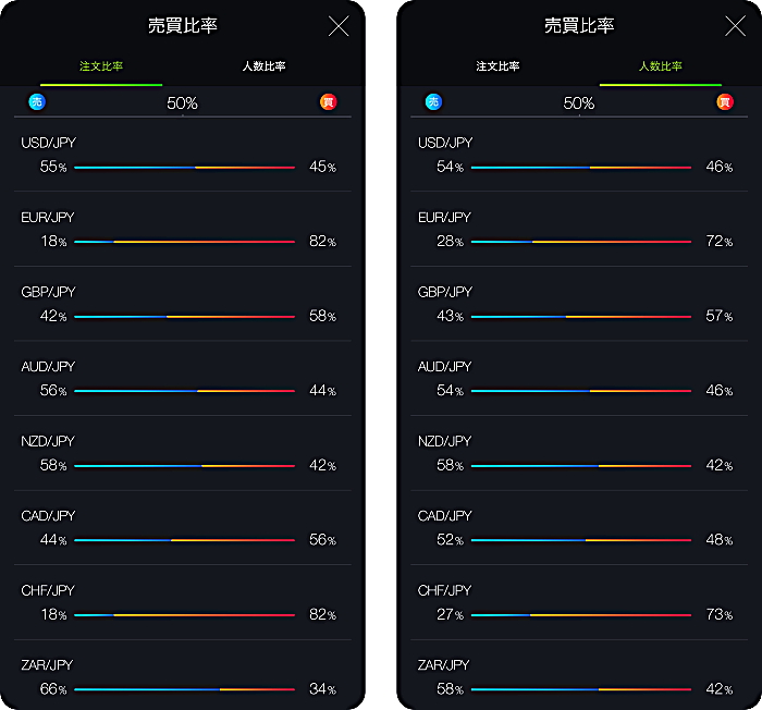 DMM FX̒䗦