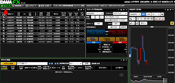 DMMFX PLUS̔䗦