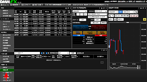 DMMFX PLUS̔䗦