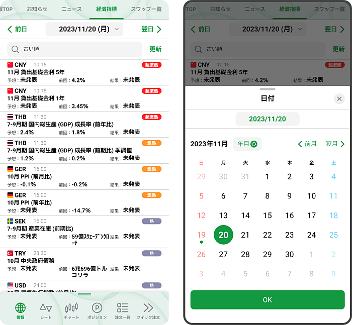 経済指標アプリを比較 速報アラート通知や指標カレンダーで人気のおすすめアプリは