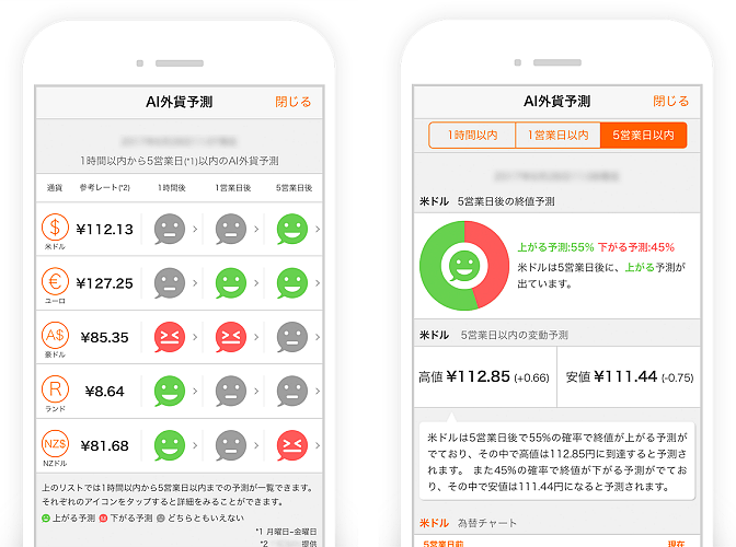 為替 予想 ai