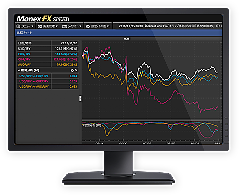 MonexFX SPEED