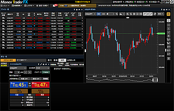 }lbNX،̎c[Monex Trader FX