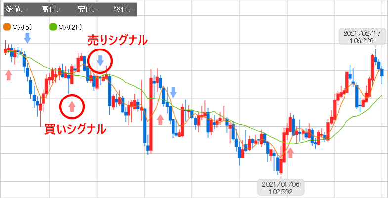 Fx売買シグナル無料アプリを徹底比較 おすすめツールはどれ