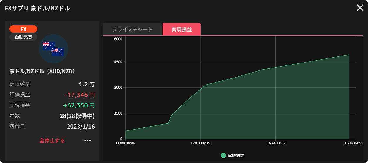 少額 fx やっ て みた